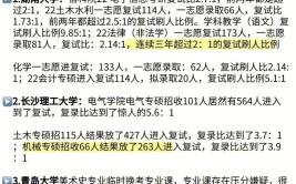 考研这些学校谨慎报考否则你一年的努力全白费