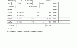 报名上海大学在职研究生有什么考试？