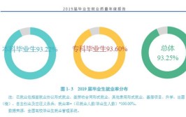 内江师范学院就业率及就业前景怎么样