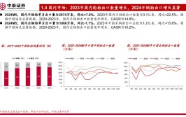 2024年泰国轮胎行业市场现状分析(轮胎行业市场丝路投资)