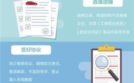 专家支招：汽车消费如何不“踩雷”？(消费者车辆商家维修故障)