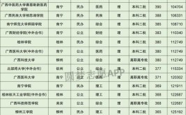 2024高考350到400分的二本大学理科公办