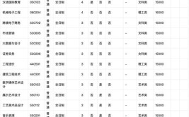 珠海科技学院2024年夏季高考招生章程