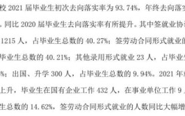 大连科技学院就业率及就业前景怎么样