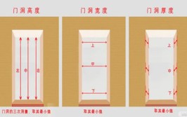 装修室内门什么时候量尺寸(内门木门什么时候装修尺寸)