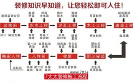 【室内设计教程】现场施工工艺流程讲解全套视频-（福利）(工艺流程全套讲解施工现场)