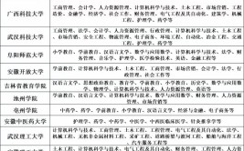 成人初中怎么提高学历