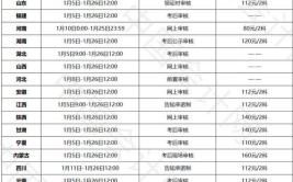 初级会计证报名时间是多久