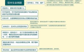 软件工程研究的基本内容是什么