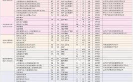 潍坊职业学院艺术类学费多少钱一年