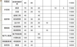 皖江工学院学费多少钱一年