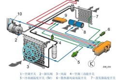 盘点｜汽车空调系统供应商(空调系统汽车空调供应商盘点)