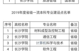 长沙大学一共有哪些专业？