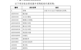 四川省2023年林木良种目录汇总