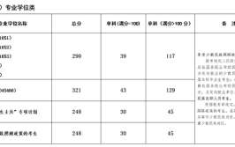 考研复试成绩占比多少