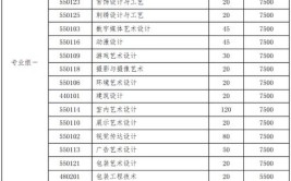 2024年学美术可以报考哪些专业