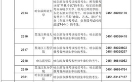 2017年考研吉林省硕士研究生报名公告