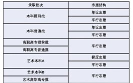 2021湖北高考同分投档排序规则是怎样的?