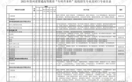 贵州建筑设计专升本可以报考什么专业