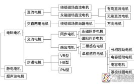 机电属于什么类专业