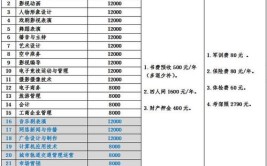 南昌影视传播职业学院学费多少钱一年