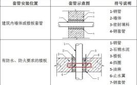 水暖管线预留预埋施工做法图解及典型问题！(施工预留管线套管水暖)