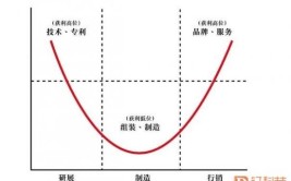 快修行业为何步履维艰？(快修维修步履维艰行业市场)