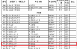 西安建筑科技大学成人高考合肥站点招生专业。土木工程工