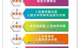 大学开学报名需要什么