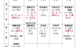 2024医学检验技术专业课程有哪些