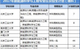 新能源科学与工程专业就业方向与就业前景怎么样