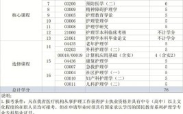 浙江自考可以报考口腔医学专业吗?