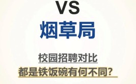 为什么很少有人报考国网和烟草对口的电工类烟草类专业