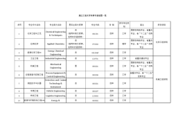 国际学院是什么专业