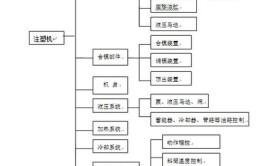 组成机构的基本要素是什么