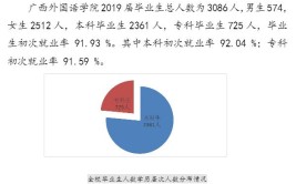 广西外国语学院就业率及就业前景怎么样