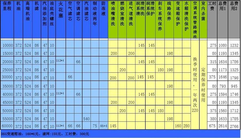 汽车变速箱维修多少钱？师傅分析影响价格的六大因素(变速箱维修价格多少钱师傅) 汽修知识