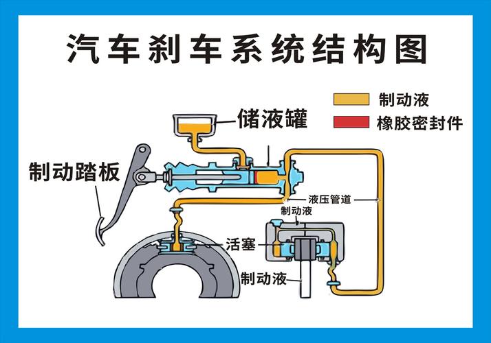 汽车制动系统的深度剖析(制动制动系统部件车辆汽车) 汽修知识