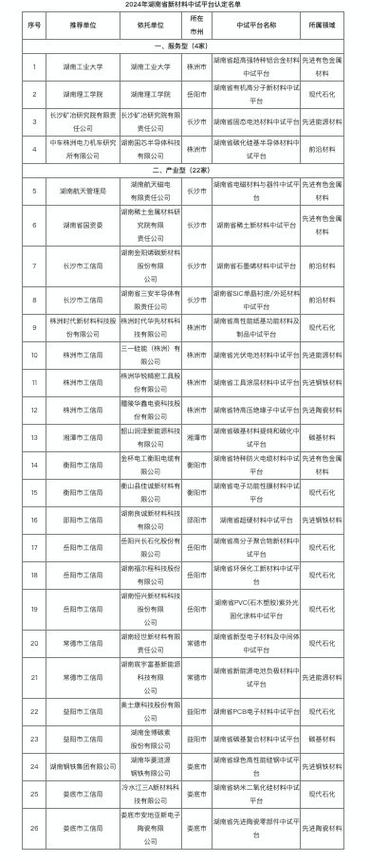 陕西省科技厅公示2018年第一批拟入库科技型中小企业名单(高新区科技有限公司有限责任公司有限公司技术有限公司) 汽修知识