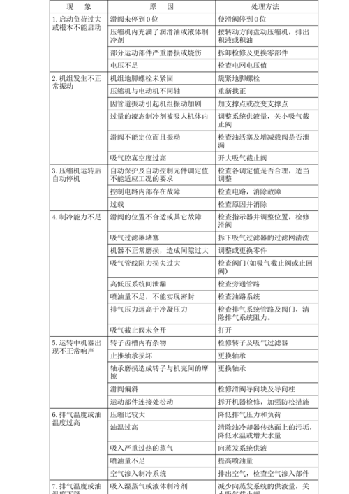 特灵RTHD机组回油气泵有哪些故障原因与维修方法(故障机组气泵维修原因) 汽修知识