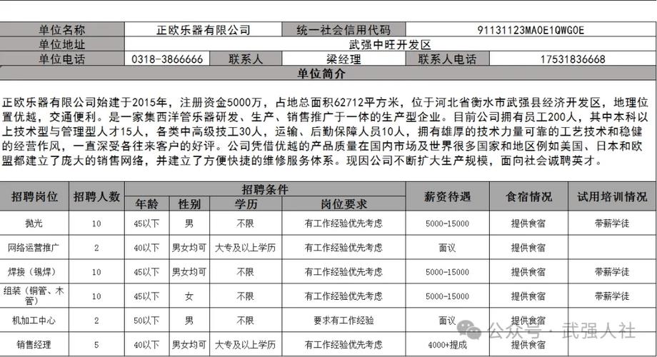 云上新郑·招聘信息·辛店镇区域(招聘店镇福利待遇月薪岗位) 汽修知识