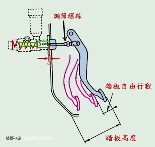 离合器常见故障（打滑、发抖、异响）的排解思路与方法(离合器分离踏板轴承打滑) 汽修知识