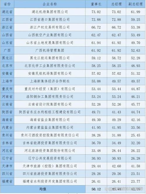 一起实现(公司地址薪资企业名称工作客户) 汽修知识