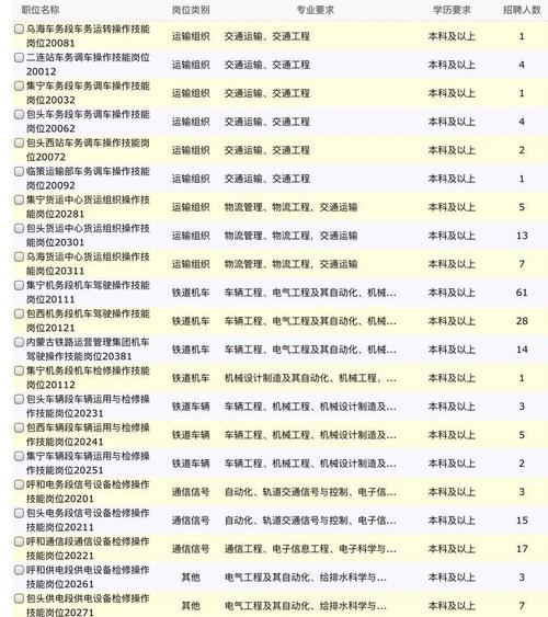 仪陇这些岗位等你来！找工作看过来→(编辑器微软工资联系电话仪陇) 汽修知识