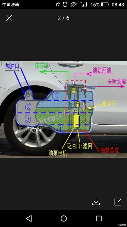 究竟同否？(升水油箱之谜汽车揭秘) 汽修知识