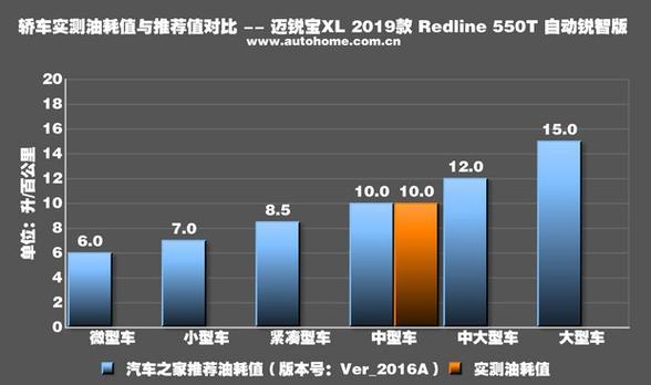 油耗奇高不负责任(中控投诉汽车网油耗买车) 汽修知识