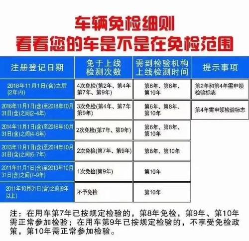 可能是谁的责任？专家详解(车辆检测年检损坏损耗) 汽修知识