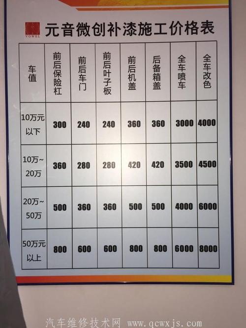 「收藏」收好备用！一线城市汽车喷漆价格参考！（内附价格表）(喷漆价格汽车最低价价格表) 汽修知识