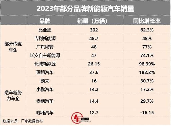 22家企业上榜昆明新能源汽车行业“优强”名单(新能源企业评优上榜平台) 汽修知识