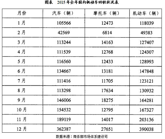 回收与拆解能赚到多少钱(拆解回收报废利润汽车) 汽修知识